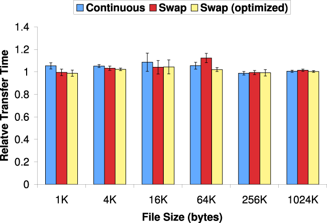 \begin{figure}\centerline{
\begin{tabular}{c}
\epsfig{file=graphs/apache.eps,width=2.5in} \\
\end{tabular} }
\end{figure}